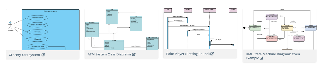 Examples of UML diagrams