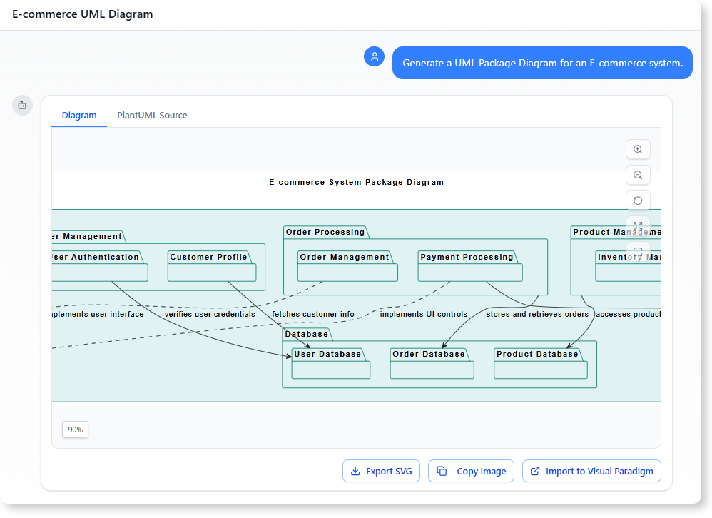 Generate a UML Package Diagram for an E-commerce system.