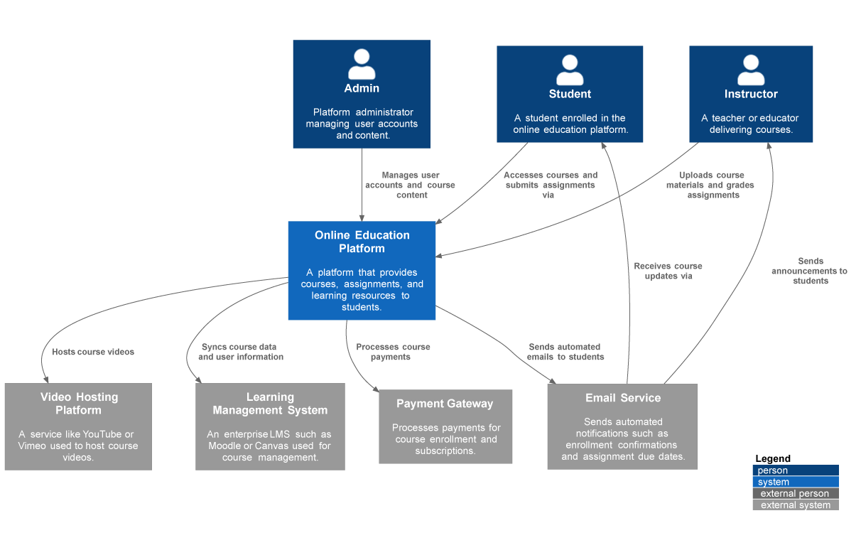 Visual Paradigm AI Chatbot - Intelligent Diagram Generation & Modeling