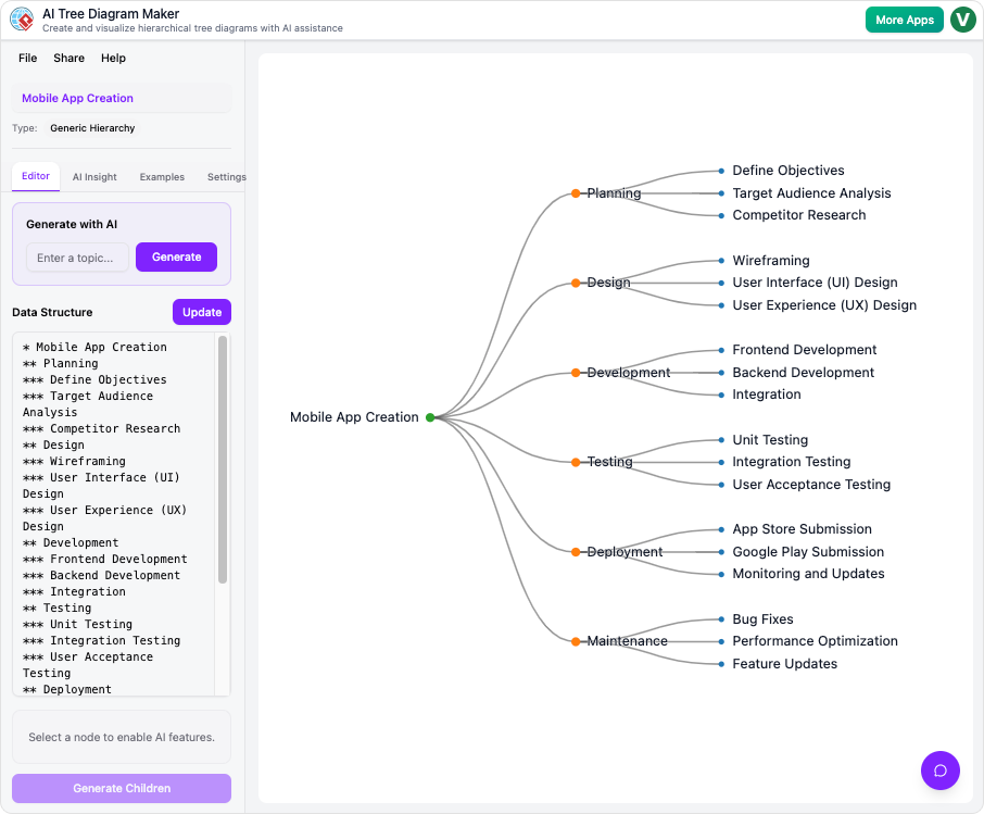 AI Tree Diagram Maker