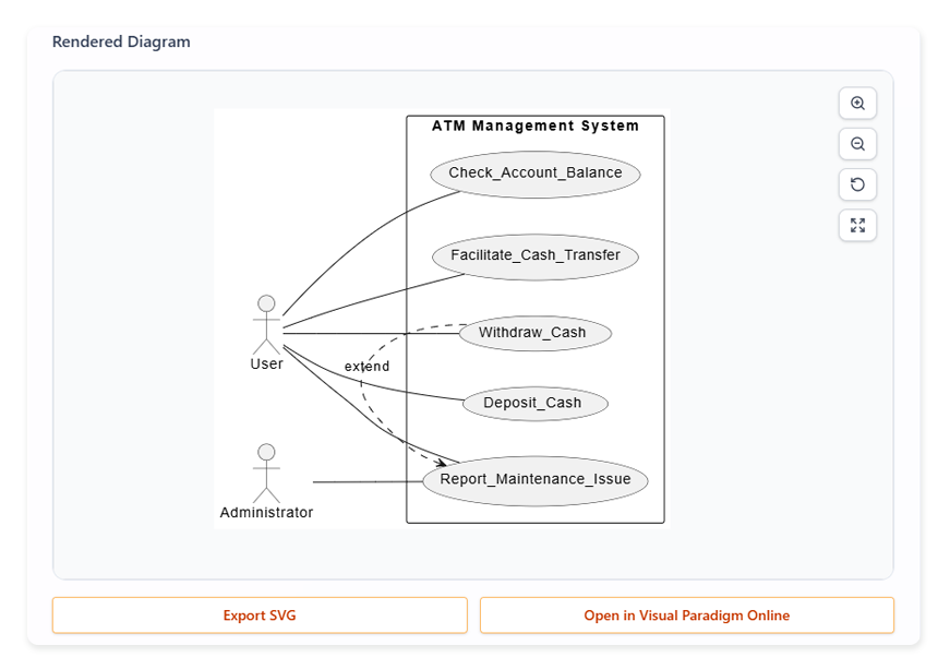 AI-Powered Use Case Description Generator