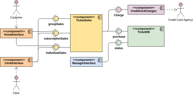 Component Diagram example