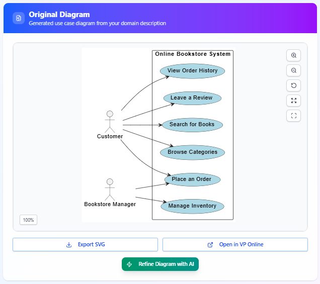 Master AI-Driven Use Case Diagrams: A Short Tutorial - Visual Paradigm Guides