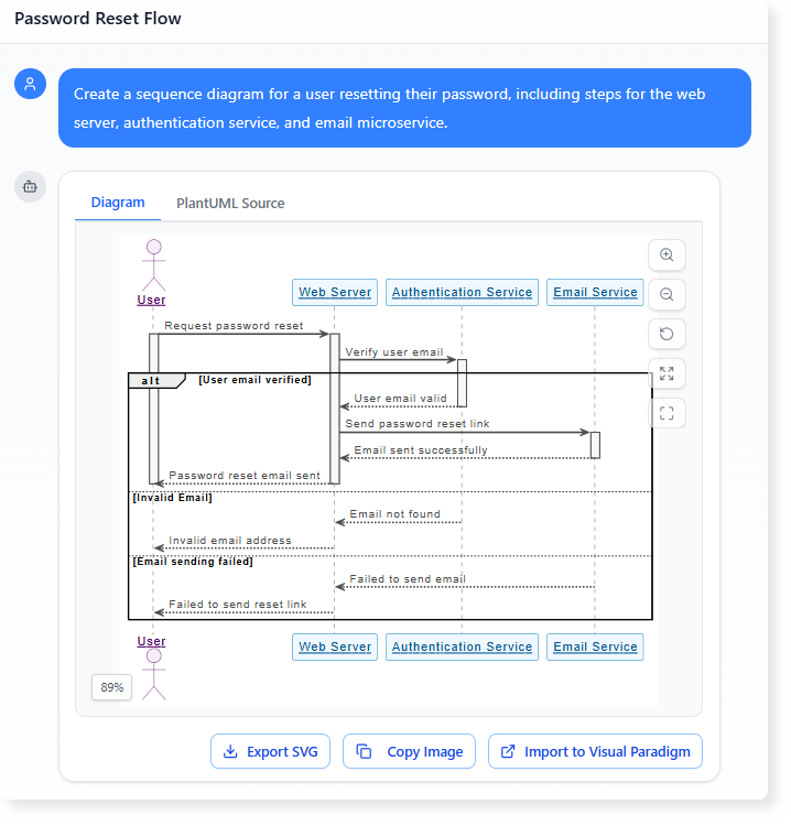 sequence diagram for a user resetting their password