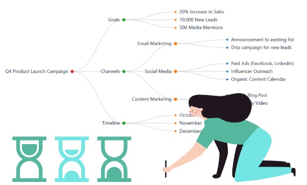 Time consuming if we manually creating tree diagram all the time.