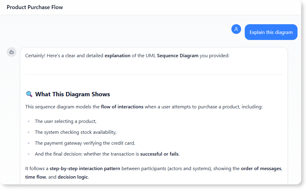 want a diagram that closely matches your requirements