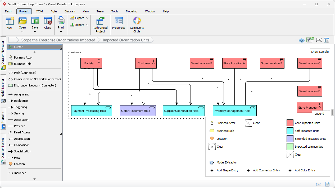 This is the ArchiMate diagram generated by AI, based on your problem description input. It shows the units impacted by the pr