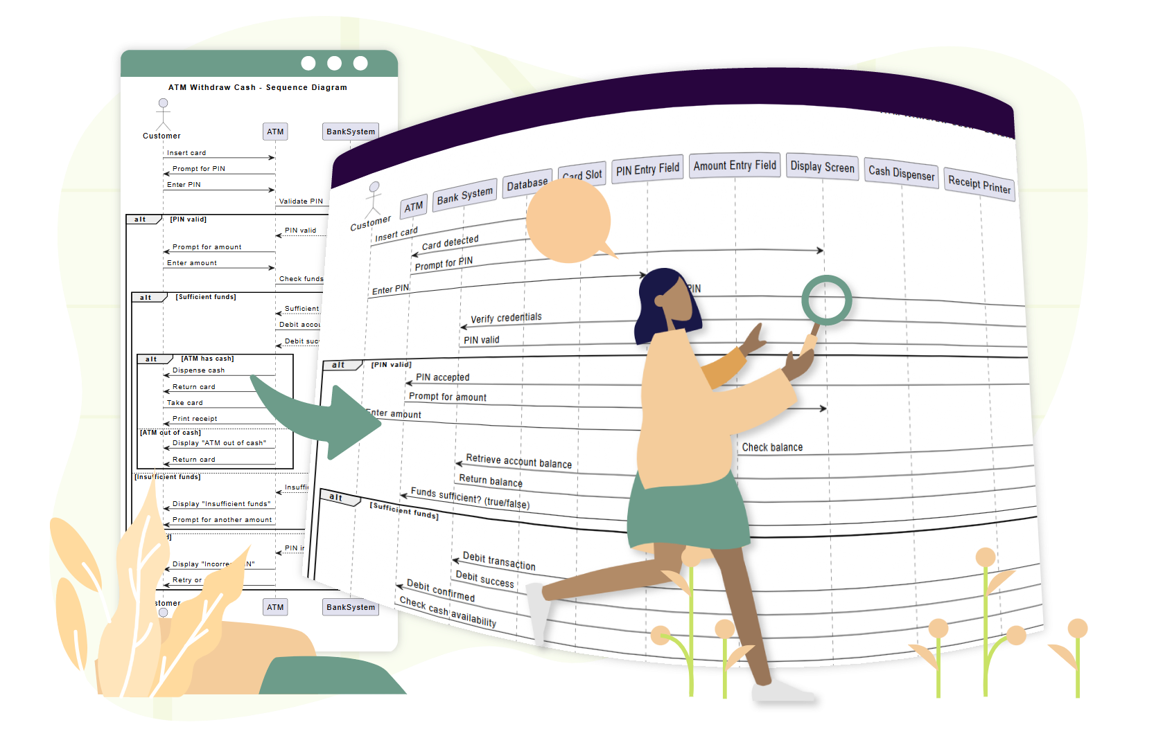 Free AI Sequence Diagram Refinement Tool - Visual Paradigm AI