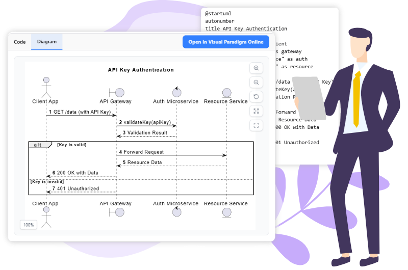Free PlantUML Sequence Diagram Builder - Visual Paradigm AI