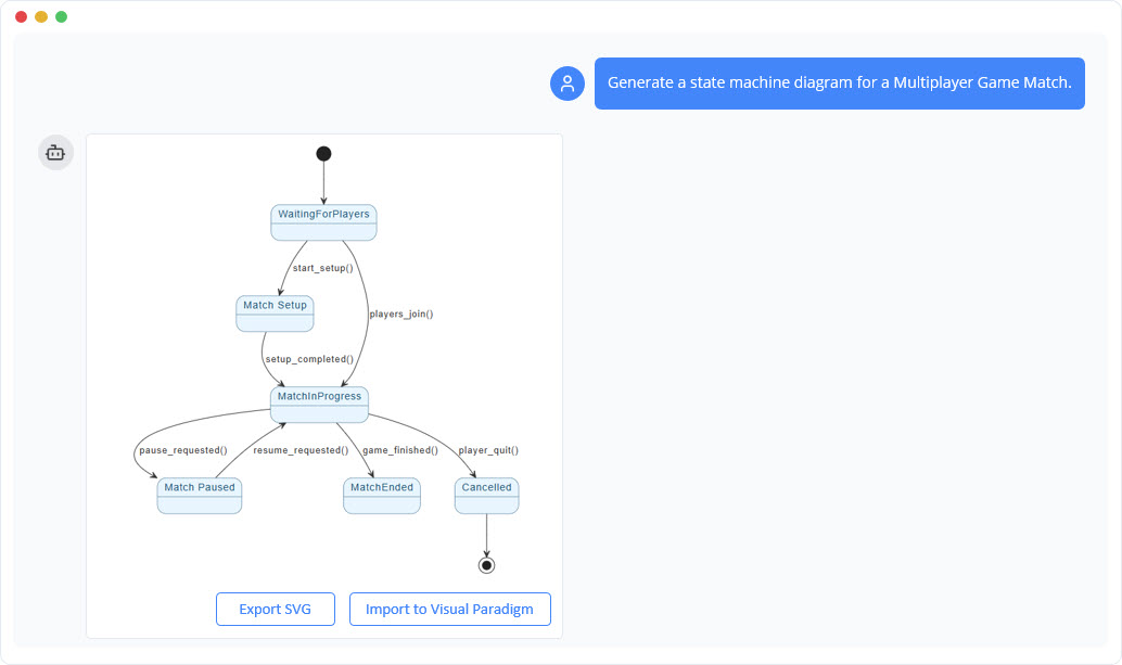 UML State Machine Diagram: A Definitive Guide to Modeling Object Behavior  with AI - AI Chatbot