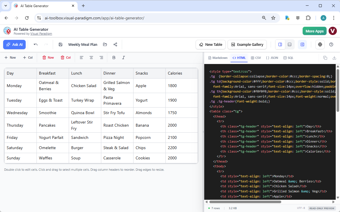 This screenshot shows Visual Paradigm’s AI Table Generator using a weekly Meal Plan example. The table data appears on the le