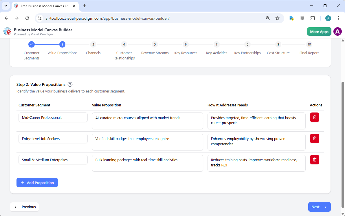 The screenshot of Step 2 of the Visual Paradigm AI-Powered Business Model Canvas Tool.
 - Professional online diagram maker t