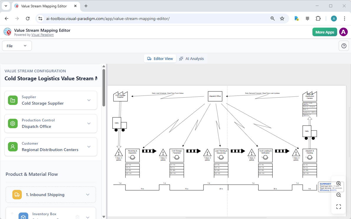 From Chaos to Clarity: How to Map Your Value Stream with AI ...