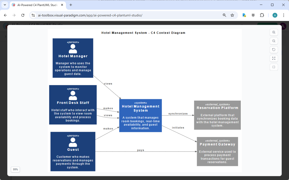 C4 Context Diagram generated by Visual Paradigm's AI-Powered C4 PlantUML Studio