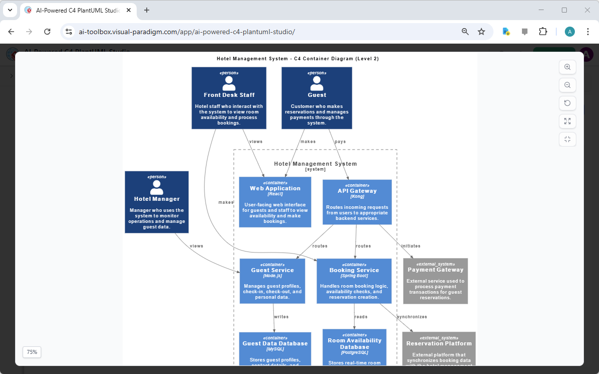 C4 Container Diagram generated by Visual Paradigm's AI-Powered C4 PlantUML Studio