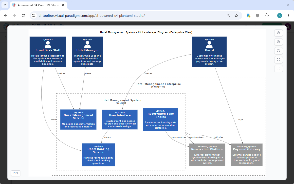 C4 Landscape Diagram generated by Visual Paradigm's AI-Powered C4 PlantUML Studio