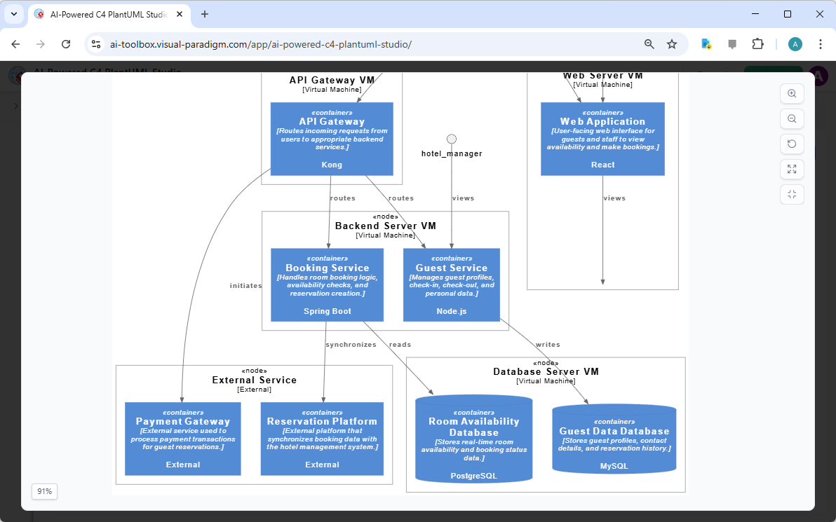 C4 Deployment Diagram generated by Visual Paradigm's AI-Powered C4 PlantUML Studio