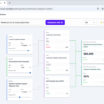 Optimizing Subscription Box Retention with the AI-Powered KPI Performance Diagram Builder Optimizing Subscription Box Retention with the AI-Powered KPI Performance Diagram Builder