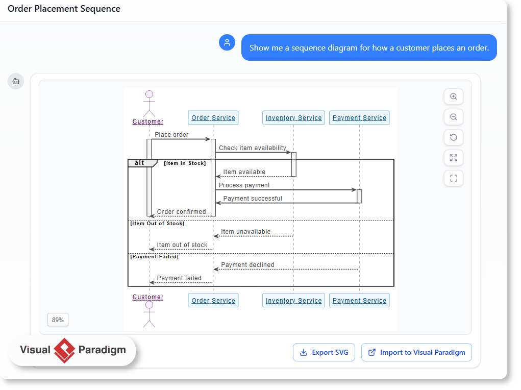 What Is the Visual Paradigm AI Chatbot? - Visual Paradigm Guides
