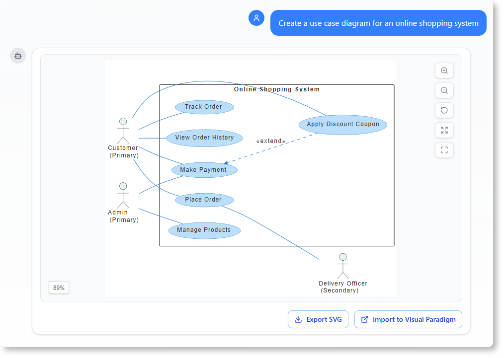 Visual Paradigm AI Chatbot: Turn Your Ideas into Diagrams Instantly - Visual  Paradigm Blog