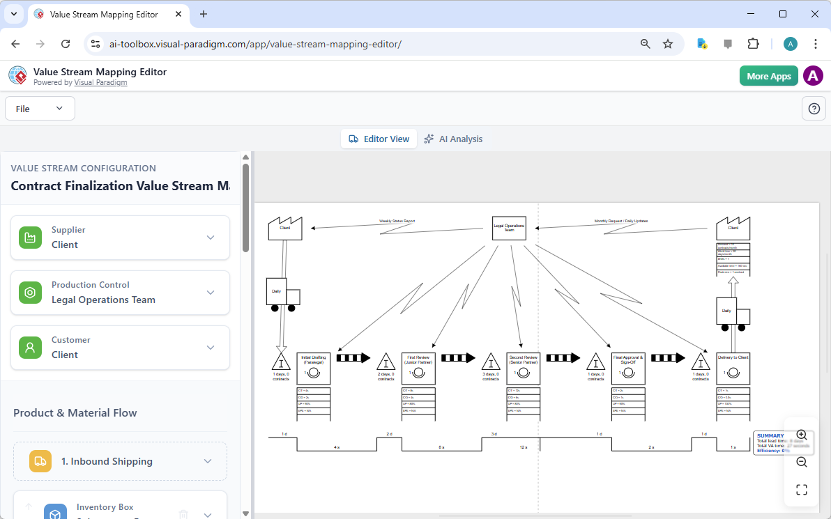 This is the value stream mapping generated by AI. - Professional online diagram maker tool