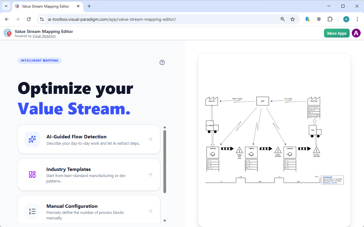 this is the main page of Visual Paradigm's AI Powered Value Stream Editor. User can select a way to get started: To generate 