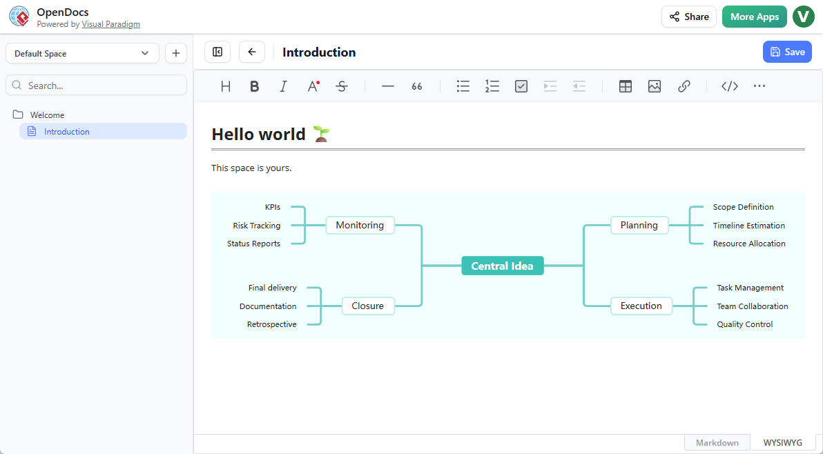 A mind map embedded in a page of Visual Paradigm OpenDocs