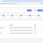 Mastering Urban EV Strategy with AI-Powered PESTLE Analysis Tool