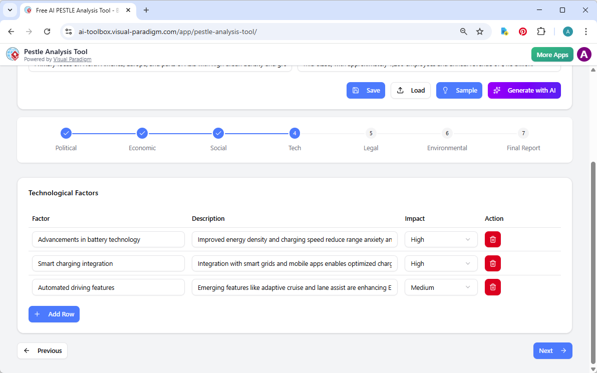 This is the screenshot of Visual Paradigm's AI-Powered PESTLE Analysis Tool. We are now at step 4. The details is generated b