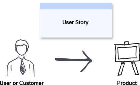 What is User Story?