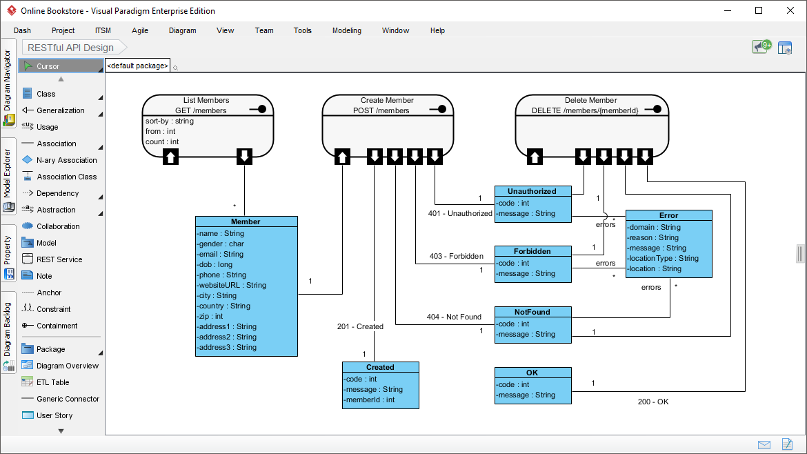 Visual REST API Design Tool