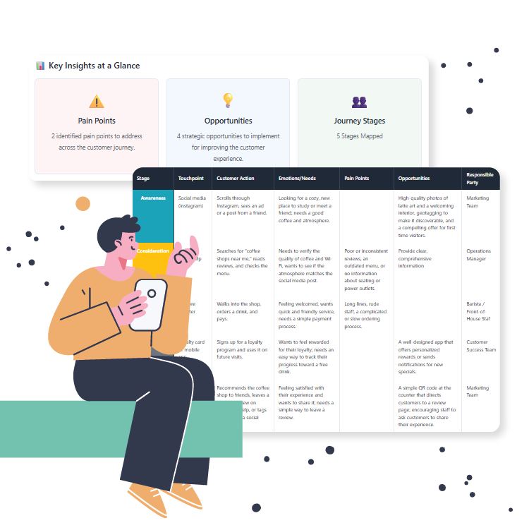 Customer Journey Mapping Tool