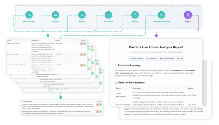 Porter's Five Forces Analyzer