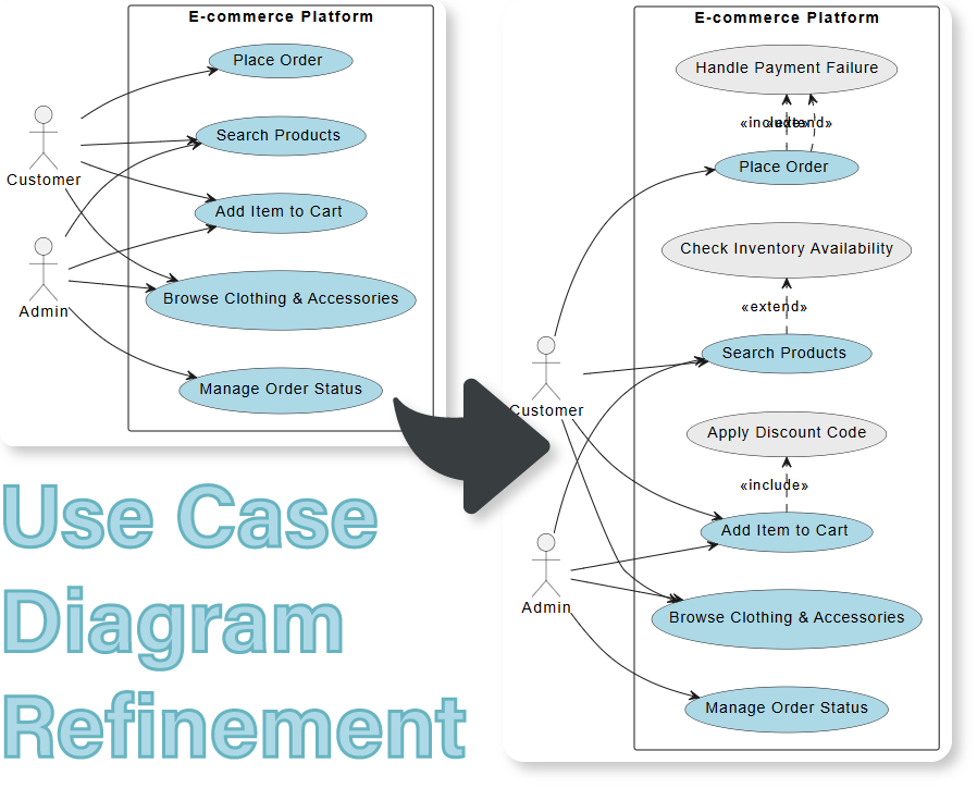 Free AI Use Case Diagram Tool for System Analysis - Visual Paradigm Product Updates