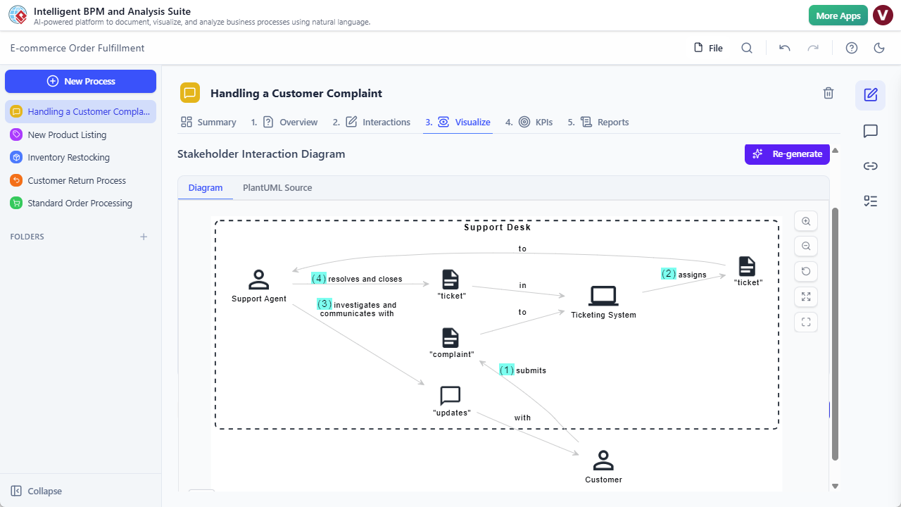 AI Powered Business Process Management And Analysis Suite