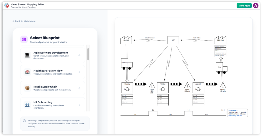 AI-Powered Value Stream Mapping Editor