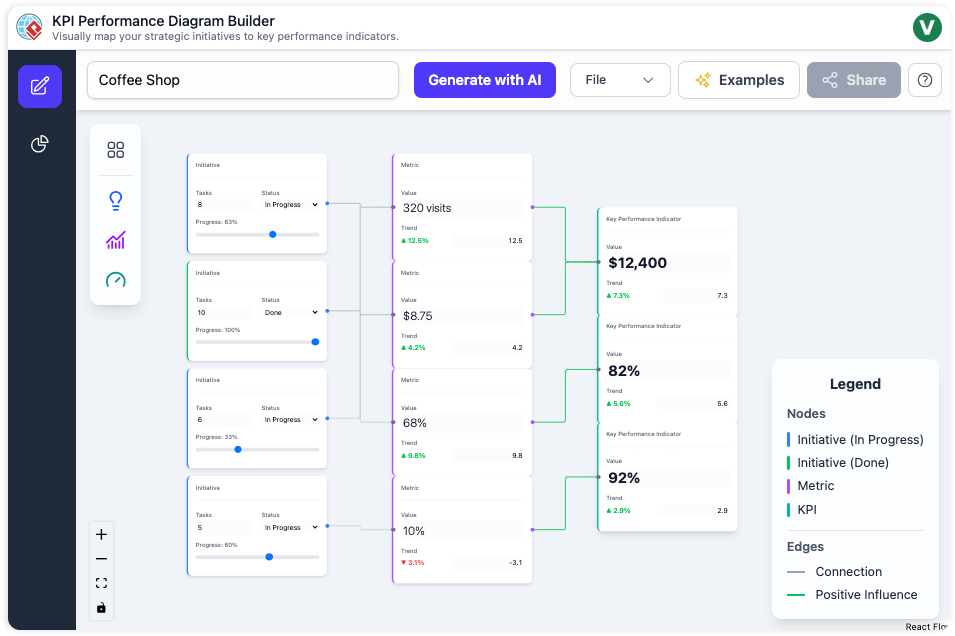 AI-Powered KPI Performance Diagram Builder