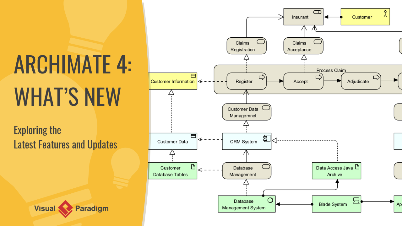 Visual Paradigm – First to Fully Support ArchiMate 4 (Pre-Release)