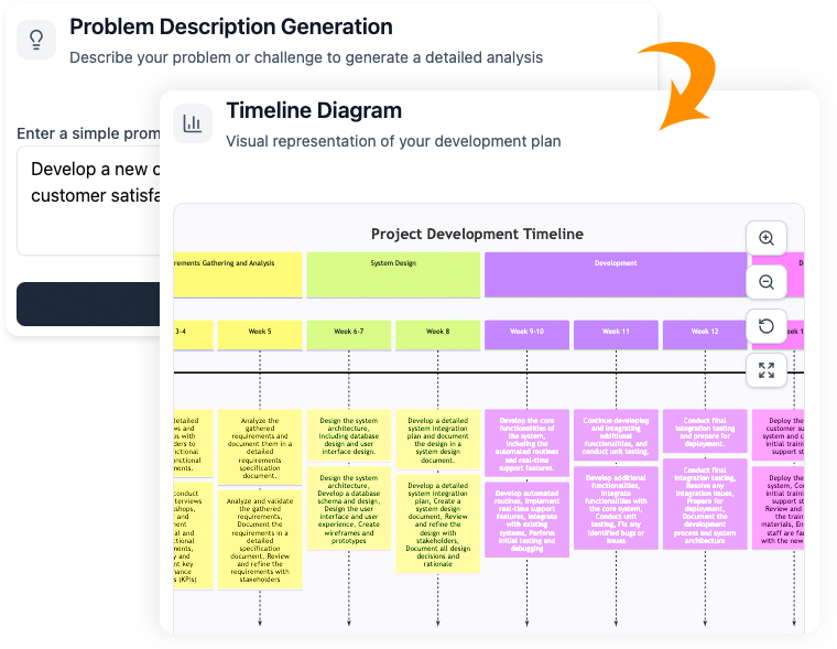 Development Plan Generator