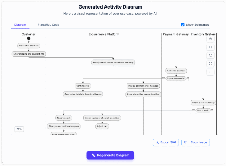 Use Case to Activity Diagram