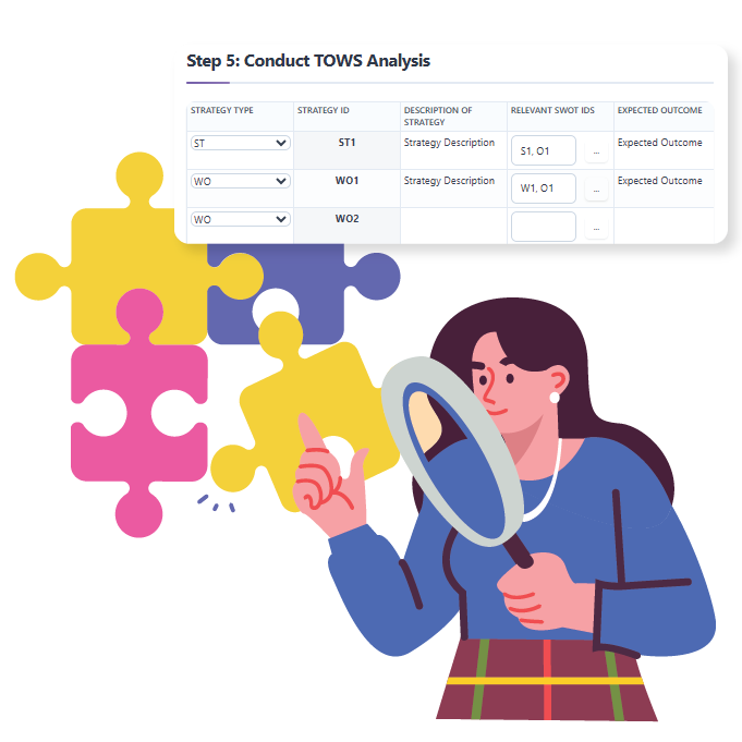 SWOT-TOWS Business Analysis