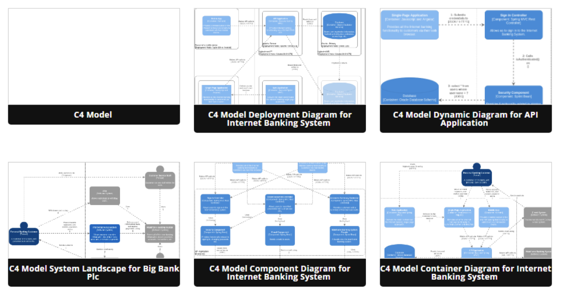 Introduction to C4 Model: a Quick Guide - Visual Paradigm Blog