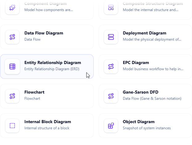 Select to create an ERD in Visual Paradigm's OpenDocs