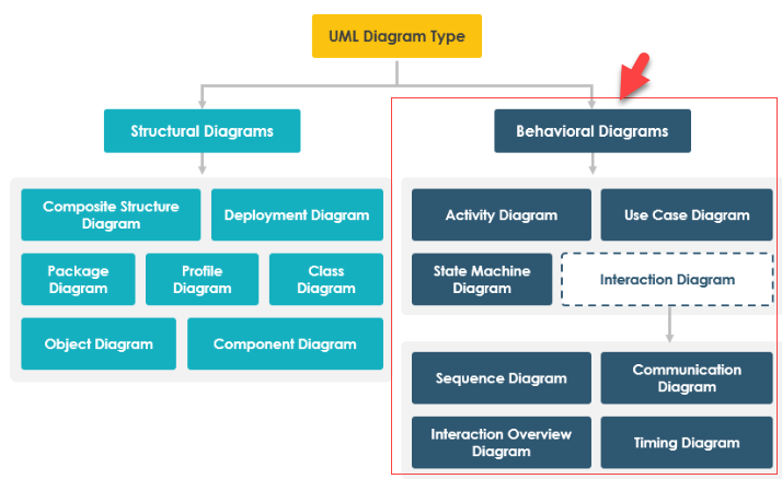 Comprehensive Guide to Behavior Modeling with Visual Paradigm’s AI-Powered Tools