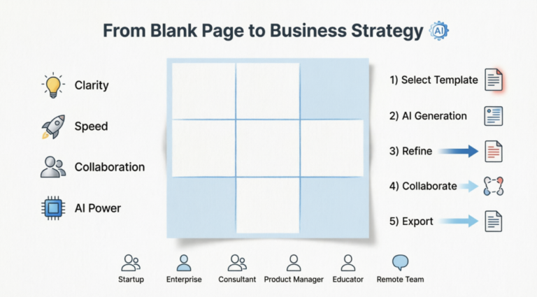 From Blank Page to Business Strategy: A Business Professional's Guide ...