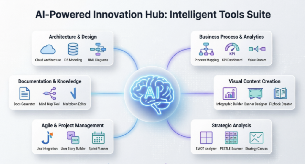 Complete Guide to Visual Paradigm’s AI-Powered Tools