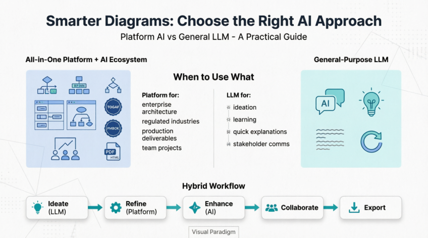 Comprehensive Guide: All-in-One Platform + AI Ecosystem vs. General LLM Comprehensive Guide: All-in-One Platform + AI Ecosystem vs. General LLM
