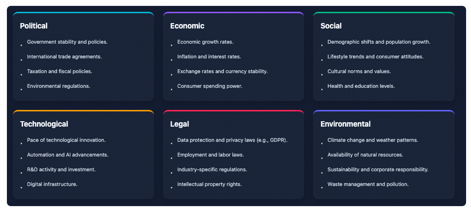 6-Aspects Infographic Designer