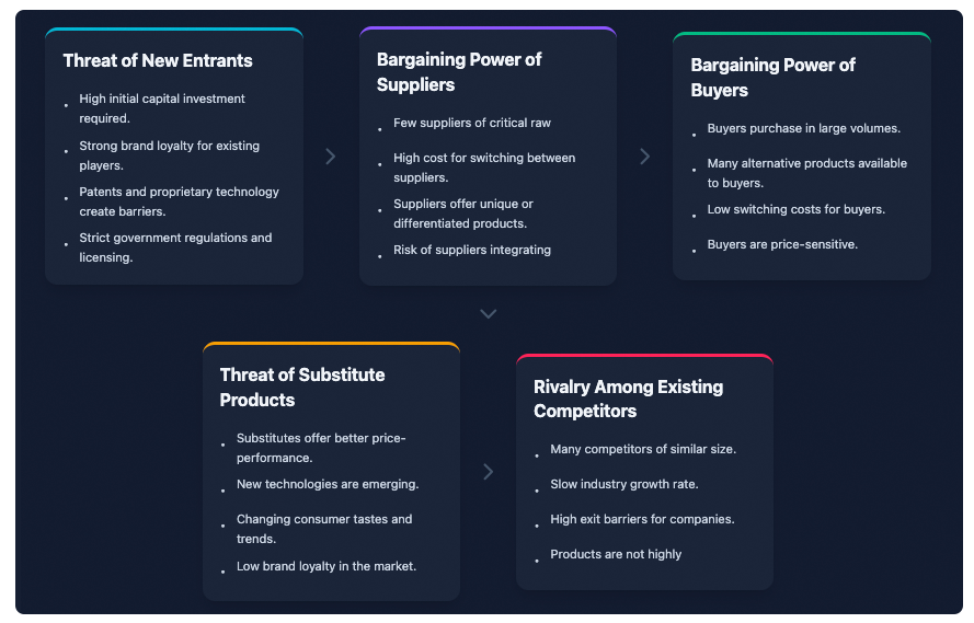 5-Aspects Infographic Designer