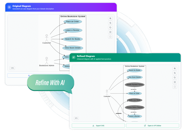 Use Case Diagram Refinement Tool